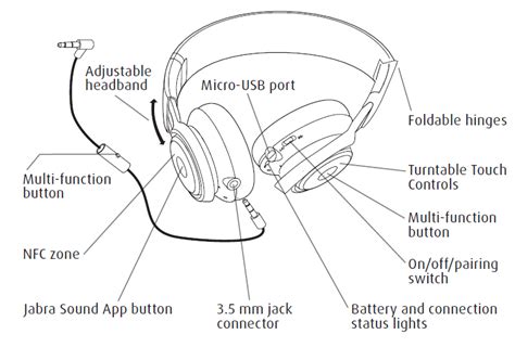 The Significance of Restoring the Functionality of Wired Headsets