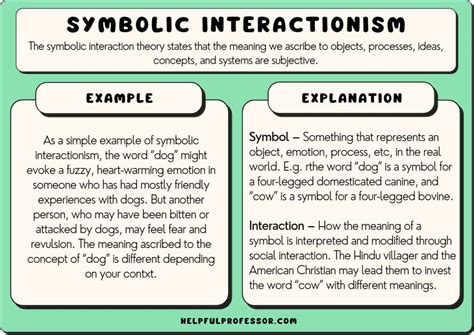 The Significance of Small Interactions: Unveiling the Power Within