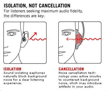 The Significance of Sound Isolation in Headsets