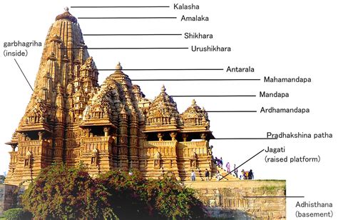 The Significance of Symbolic Elements: Exploring the Architecture of a Sacred Structure 