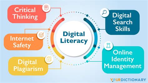 The Significance of Synchronizing Your Digital Reading Library