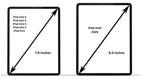 The Significance of Understanding Your iPad's Size