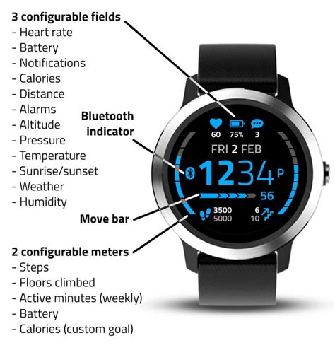 The Significance of Watch Faces