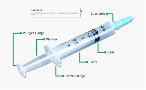 The Significance of an Emptied Syringe as a Symbol