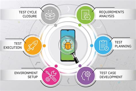 The Significance of the Testing Environment in Mobile Application Development