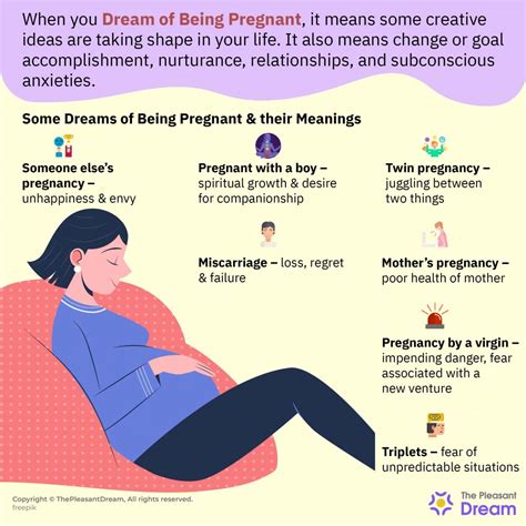 The Signs and Symbolism of Dreams About Pregnancy