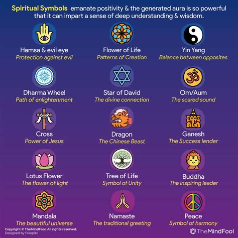 The Spiritual Significance of Divine Symbols