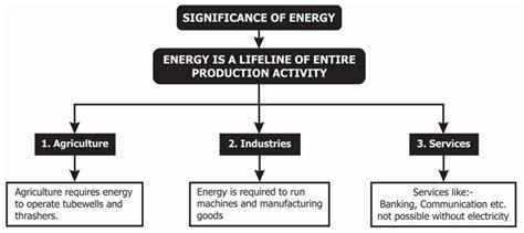 The Strength and Significance of the Carbonic Energy Source