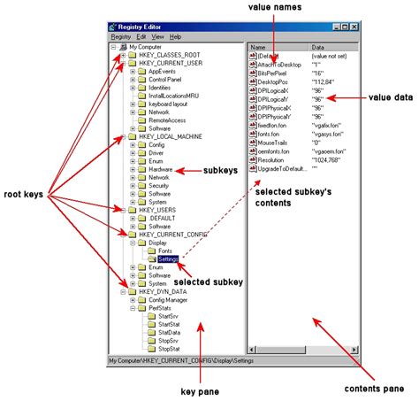 The Structure and Organization of the Windows Registry