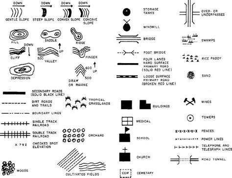 The Surprising Symbolism of a Topographical Chart in My Vision