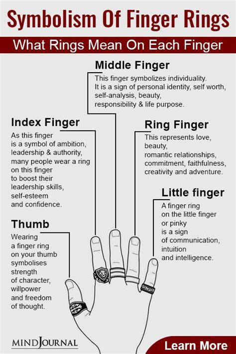 The Symbolic Importance of Circles on Fingers