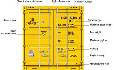 The Symbolic Interpretation of Fantasizing about a Secure Container