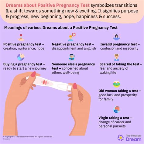 The Symbolic Interpretation of Hematopoiesis in Maternal Conception Dreams