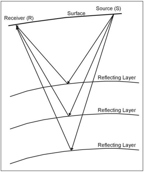 The Symbolic Meaning of a Shattered Reflective Surface in Dreamscapes