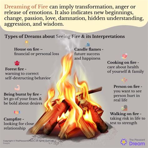 The Symbolic Power of Fire in Dream Interpretation