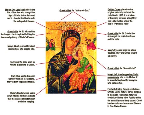 The Symbolic Significance of Praying to the Divine Mother's Icon in a Vision