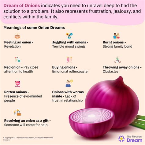 The Symbolism of Dreams featuring Onions and Carrots