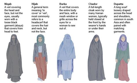 The Symbolism of Wearing a Hijab: Unveiling the Hidden Meanings in the Summer