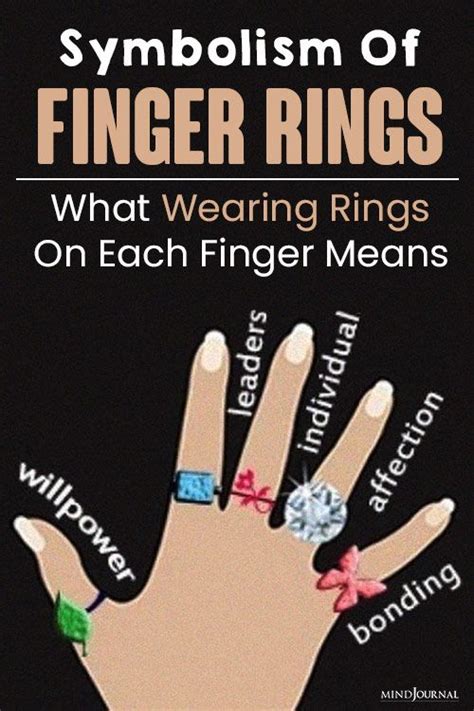 The Symbolism of a Ring on the Ring Finger