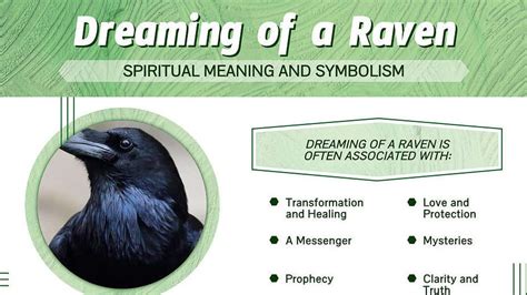 The Symbolism of an Ebony Raven in Dreams