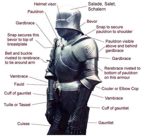 The Symbolism of the Culinary Armor