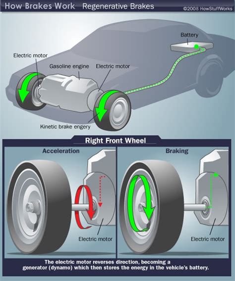 The Thrill of Risk: Exploring the Allure of Vehicles with Braking System Limitations