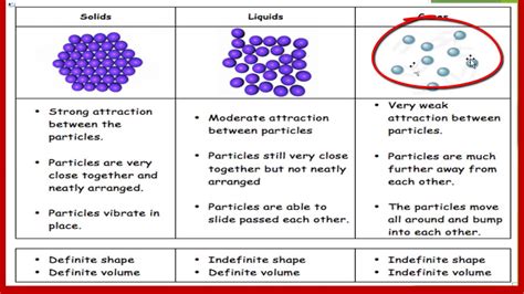 The Underlying Factors Leading to the Accumulation of Particles on Surfaces