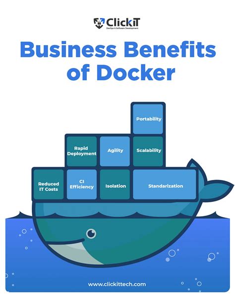 The concept of Docker and its advantages
