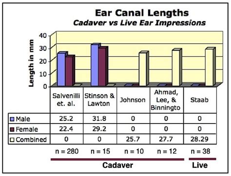 The influence of ear canal size on the comfort and fit of headphones: Does the “one size fits all” approach hold true?