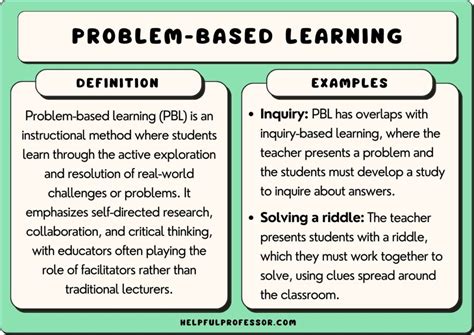 The potential impact on learning and problem-solving