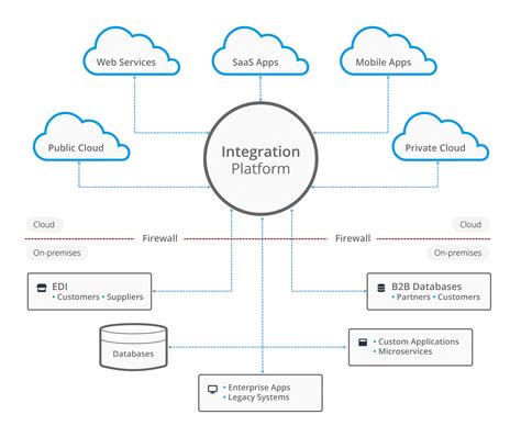 The process of integrating Linux-based solutions with existing enterprise administration platforms