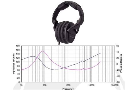 The significance of proper fit for optimal headphone performance