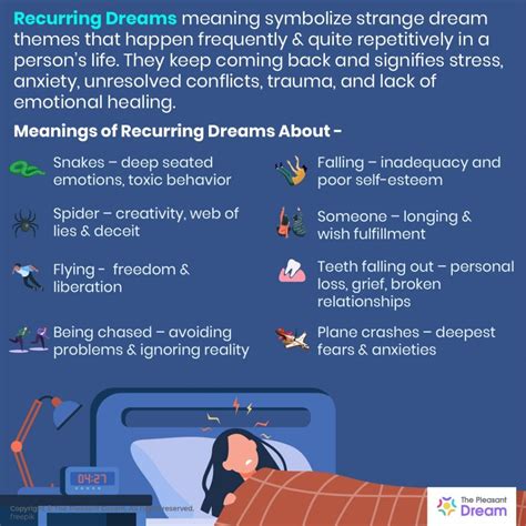The significance of recurring dreams from a psychological perspective
