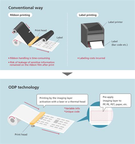 Thermal Printing Technology: An Innovative Solution for Document Printing