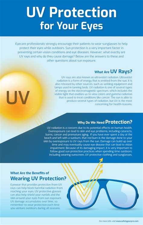 Tips and Recommendations for Proper UV Light Activation