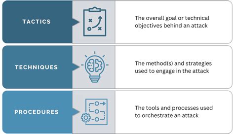 Tips and Techniques for Enhancing Performance and Ensuring Security