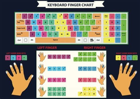 Tips and Tricks for Efficient Typing