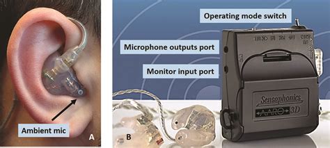 Tips and Tricks for Maximizing Performance of Miniature Earpiece