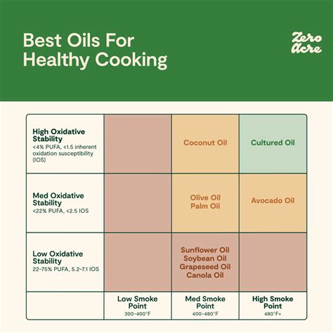 Tips and Tricks for Maximizing the Benefits of Cooking Oil in Baking and Frying