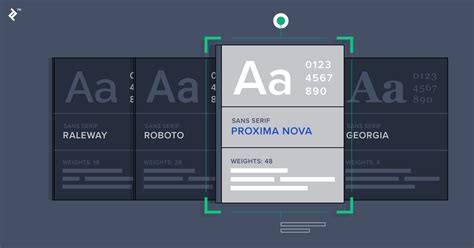 Tips and Tricks for Selecting the Ideal Typeface for your Time Display