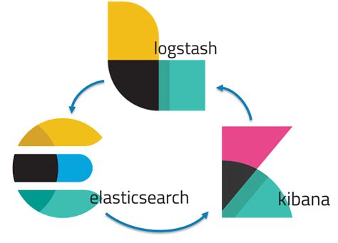 Tips and guidelines for configuring Elasticsearch for Kibana