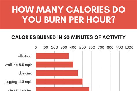 Tips for Accurately Measuring Burned Energy