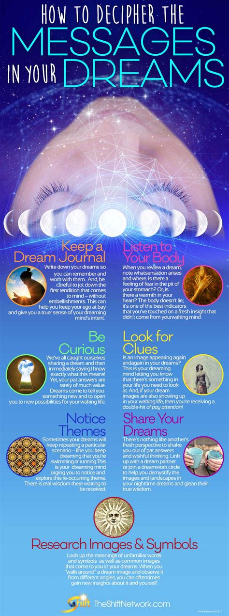 Tips for Deciphering and Capitalizing on Deep Insights from Dream Visions