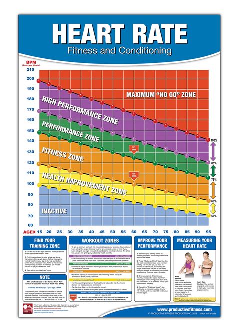 Tips for Monitoring and Tracking Heart Rate Zones during Workouts