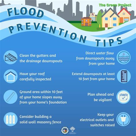 Tips for Preventing Water Damage in the Future