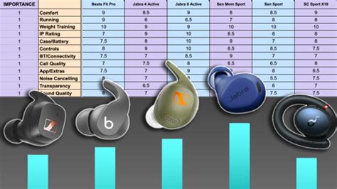 Tips for Scoring Great Deals on Gills Earphones