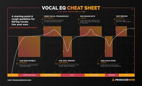 Tips for Selecting Headphones with an Optimal Sound Range