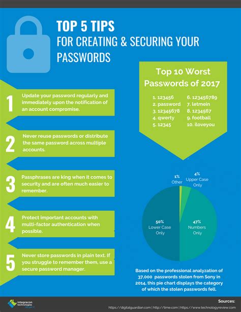 Tips for creating a secure password