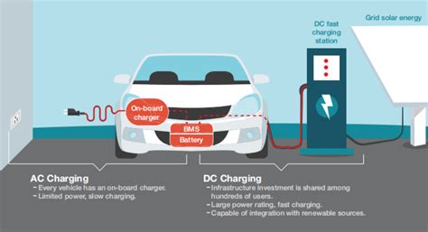 Tips for enhancing the initial charging experience