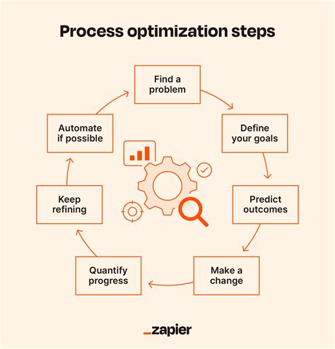 Tips for optimizing the pairing process